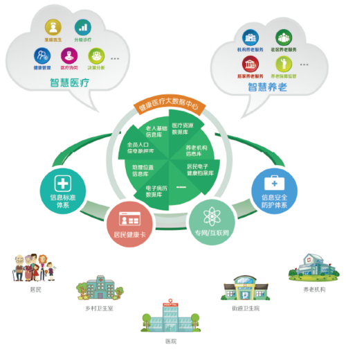銳軟科技健康醫(yī)療大數(shù)據(jù)應用體系建設與創(chuàng)新服務