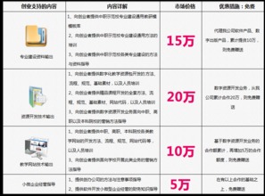 職業(yè)教育數(shù)字化轉(zhuǎn)型 湖北華秦教育的軟件與資源開發(fā)實踐