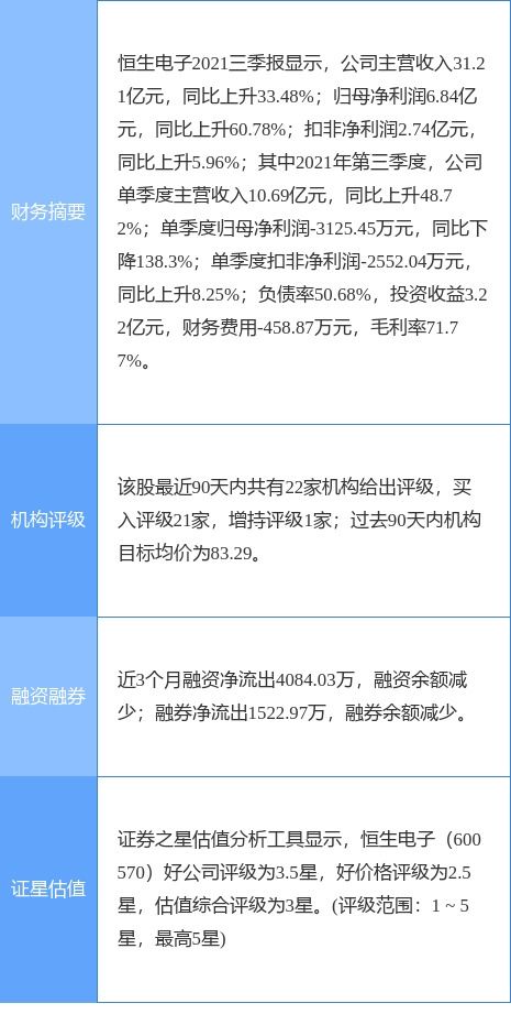 恒生電子2021年扣非凈利潤預計達9億元，軟件外包服務助力業績增長29%