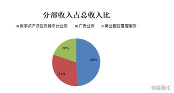數字引擎驅動高增長 BC科技集團發布更名后首份財報，上半年總收益激增近三成，數字資產業務成核心支柱